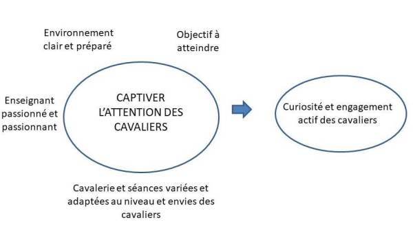 captiver