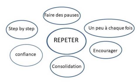 repeter